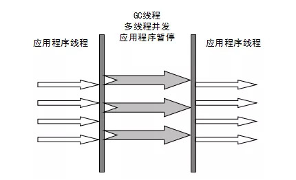 JVM虚拟机调优实战(3)进阶调优篇 