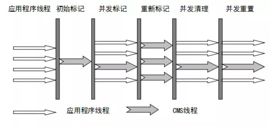 JVM虚拟机调优实战(3)进阶调优篇 