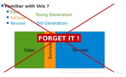 JVM虚拟机调优实战(3)进阶调优篇