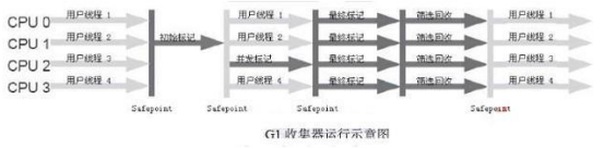 JVM虚拟机调优实战(3)进阶调优篇 