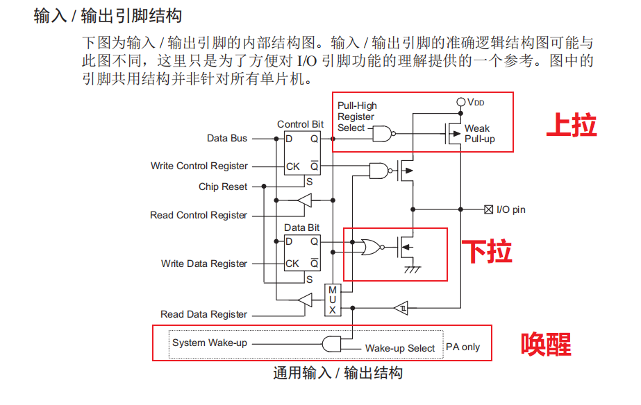 ht66f0185引脚功能图片图片