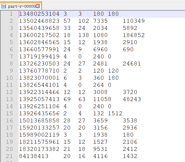 2.2.7 hadoop体系之离线计算-mapreduce分布式计算-流量统计之统计求和