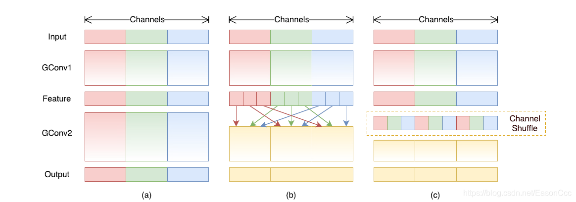 【深度学习基础】PyTorch实现ShuffleNet-v2亲身实践_shufflenet pytorch csdn-CSDN博客