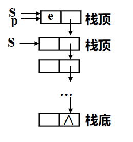 【数据结构——栈篇】m046518461的博客-