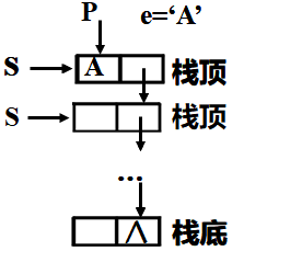 【数据结构——栈篇】m046518461的博客-