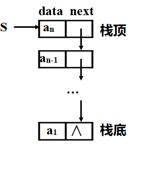 【数据结构——栈篇】
