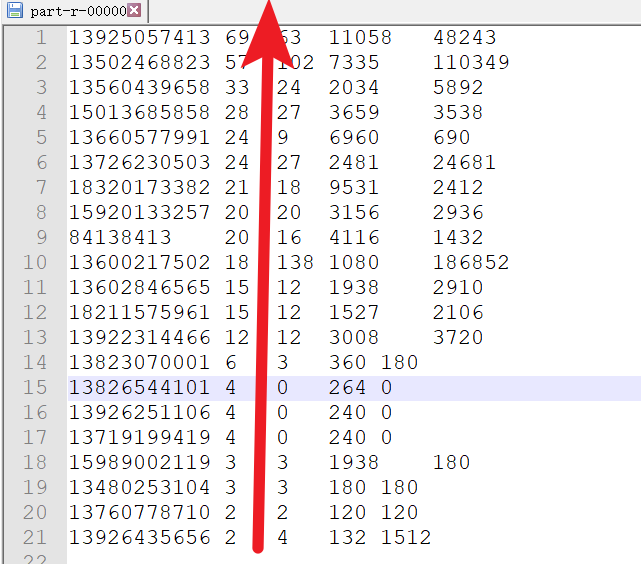 2.2.8 hadoop体系之离线计算-mapreduce分布式计算-流量统计之上行流量倒序排序（递减排序）