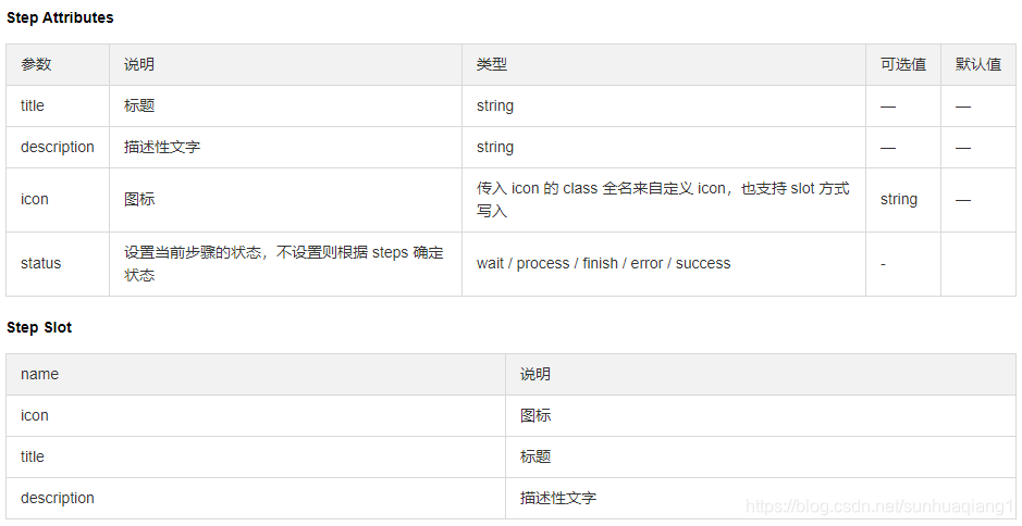 Vue进阶（贰零壹）：el-steps 实现页面内导航