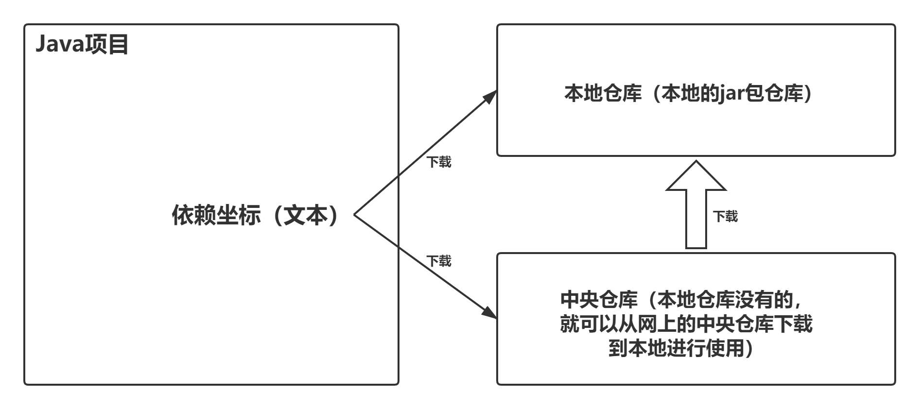 在這裡插入圖片描述