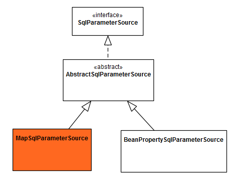 Mapsqlparametersource sale