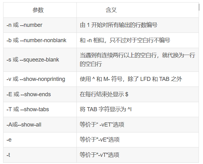 【Linux学习笔记】cat命令_initialsetupks.cfgCSDN博客