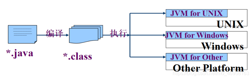 [外链图片转存失败,源站可能有防盗链机制,建议将图片保存下来直接上传(img-DzHxgMBz-1602327339089)(C:\Users\ASUS\AppData\Roaming\Typora\typora-user-images\1602327024580.png)]