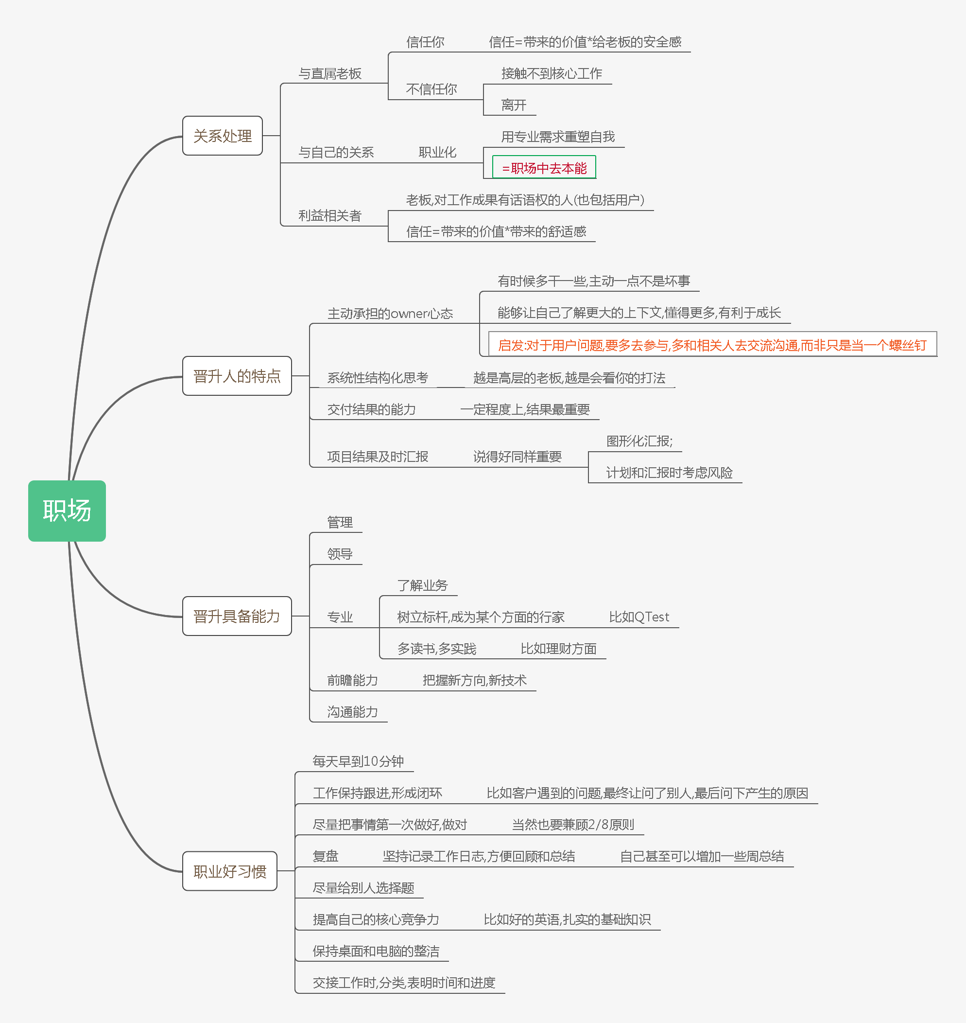 工作职位的思维导图图片