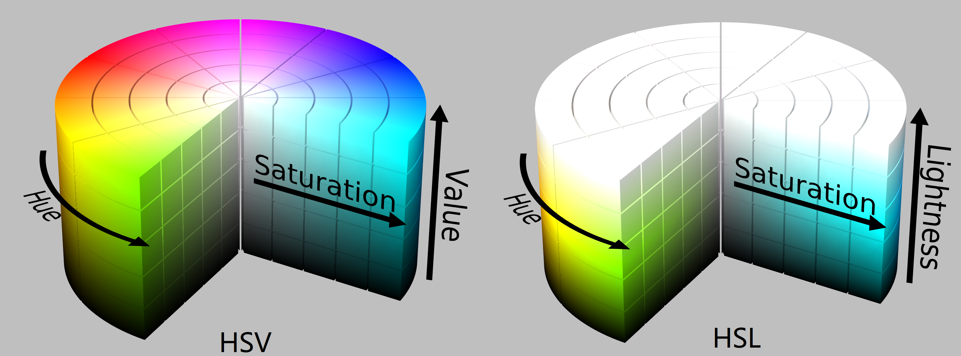 colorspace颜色空间简介