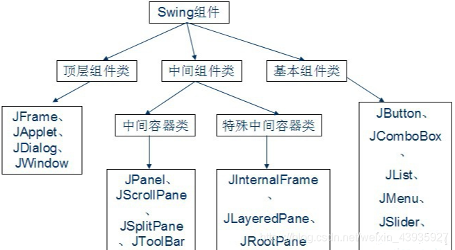 【Java杂记】GUI技术:Swing基本使用及JFormDesigner插件安装使用_jframedesigner-CSDN博客