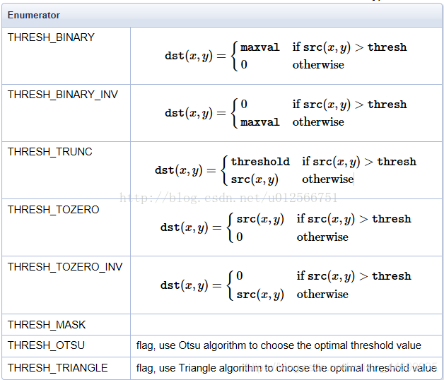 opencv学习—threshold函数的使用(python)_python opencv threshold-CSDN博客