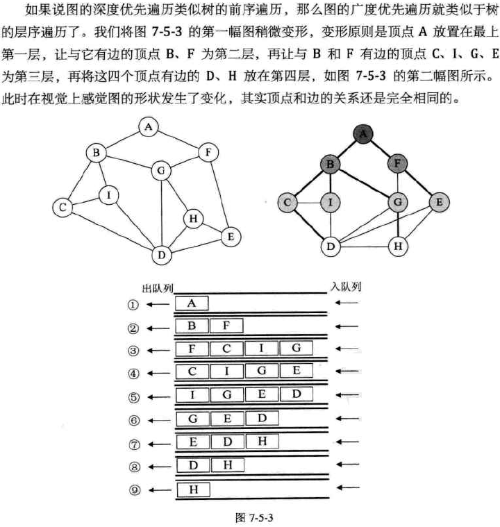 图（Graph）的学习