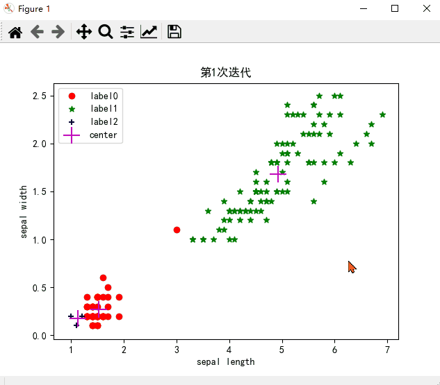 pythonmatplotlib图片的定时动态显示