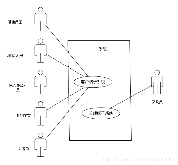 图3-1