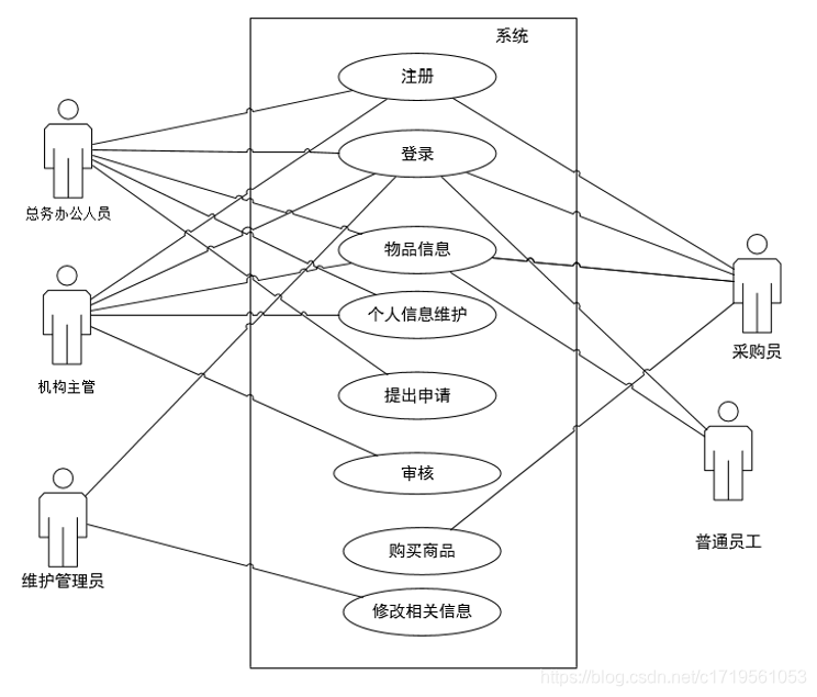 图3-2