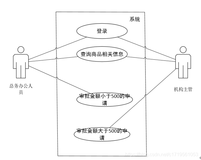 图3-3