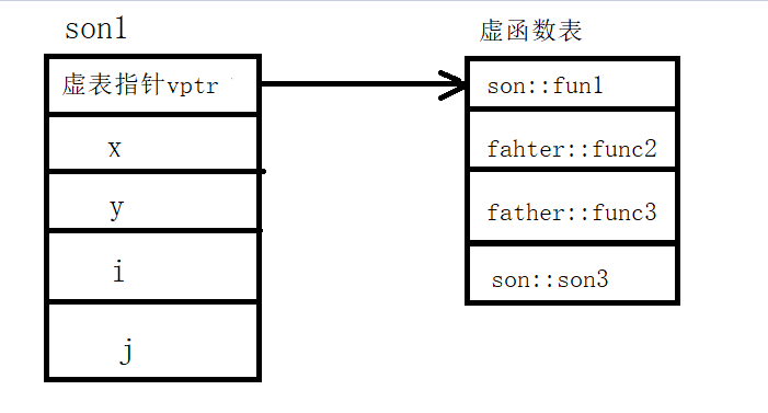 [外鏈圖片轉存失敗,源站可能有防盜鏈機制,建議將圖片儲存下來直接上傳(img-iCkjRVzZ-1602216812580)(C:\Users\Administrator\AppData\Roaming\Typora\typora-user-images\image-20201008235755391.png)]