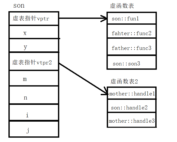 [外鏈圖片轉存失敗,源站可能有防盜鏈機制,建議將圖片儲存下來直接上傳(img-LhbCuCco-1602216812585)(C:\Users\Administrator\AppData\Roaming\Typora\typora-user-images\image-20201009003143015.png)]