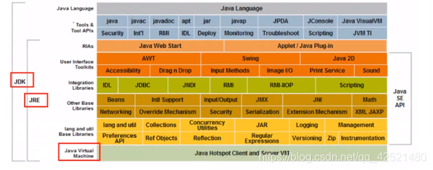 JDK JRE JVM