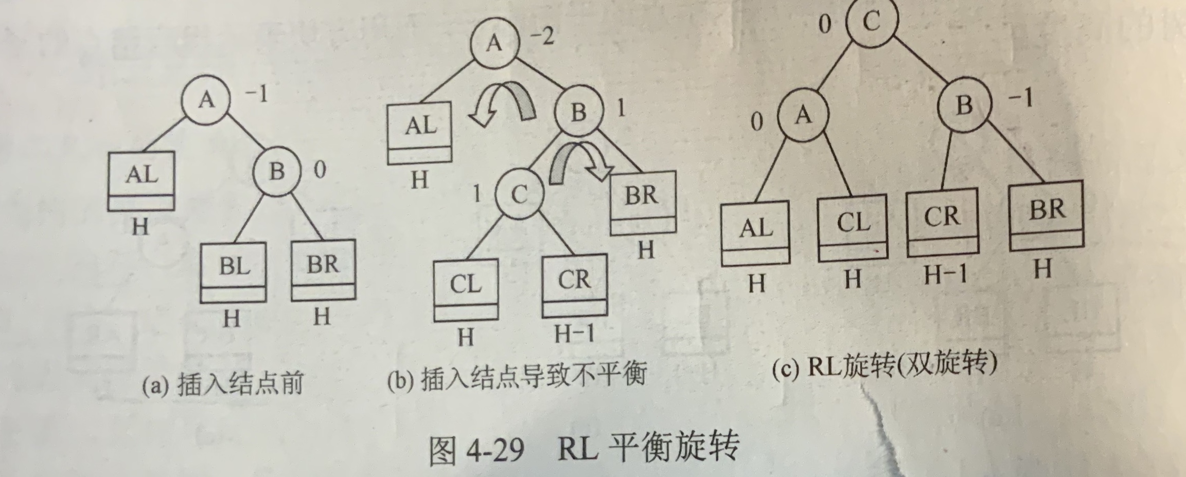 数据结构（三）树与二叉树基本概念_三叉树和二叉树 区别-CSDN博客