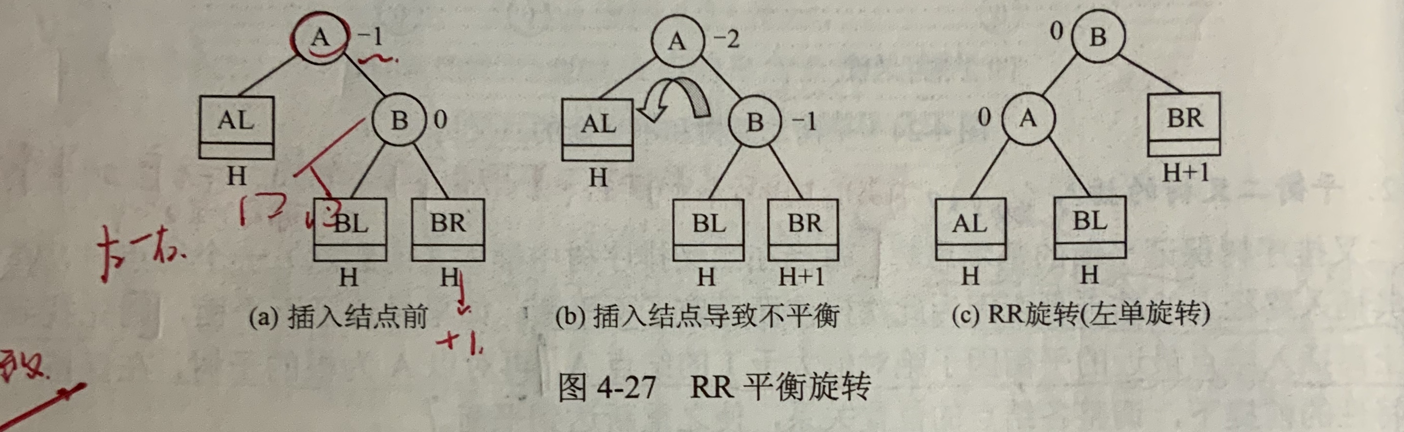 数据结构（三）树与二叉树基本概念_三叉树和二叉树 区别-CSDN博客