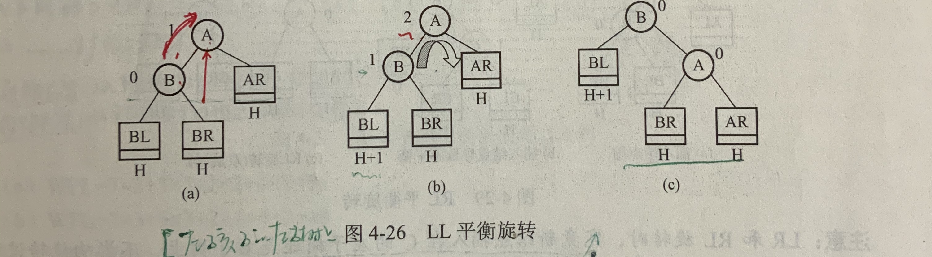 数据结构（三）树与二叉树基本概念_三叉树和二叉树 区别-CSDN博客