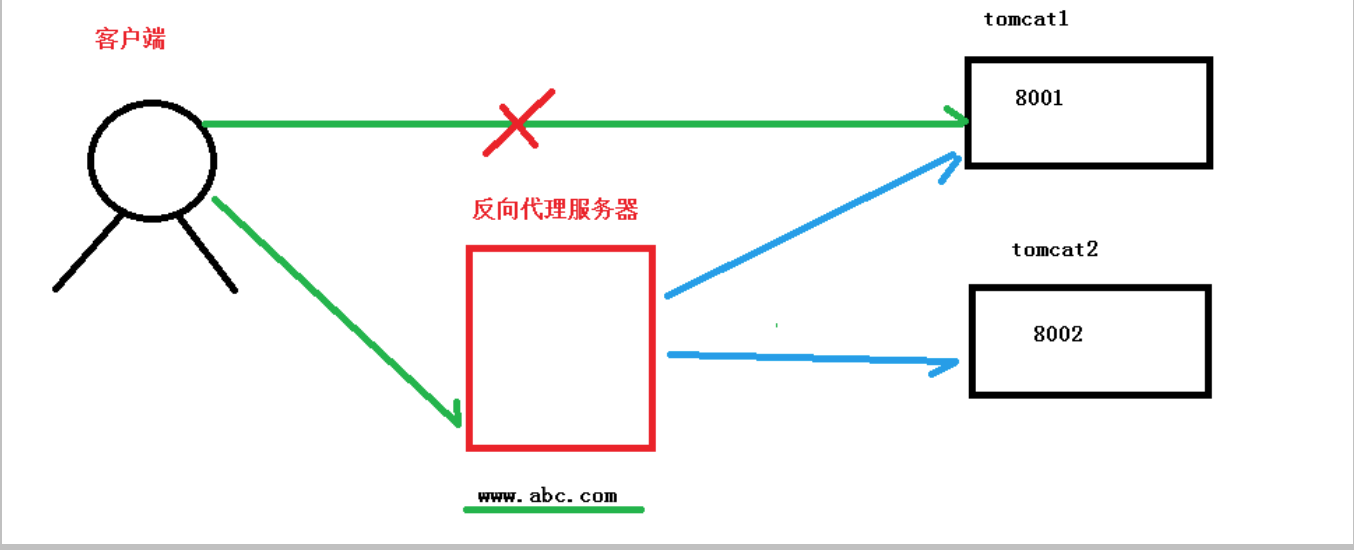 在這裡插入圖片描述