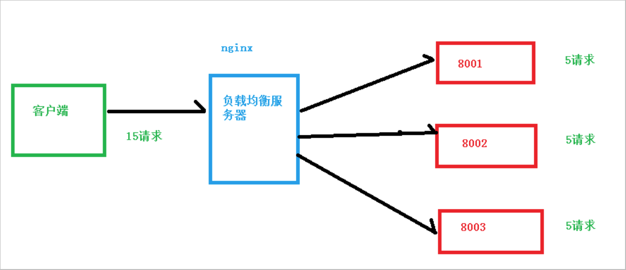 在這裡插入圖片描述