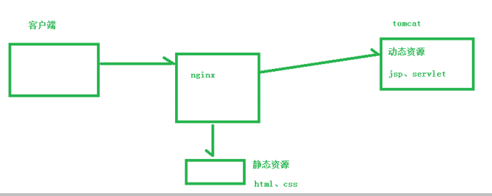 在這裡插入圖片描述