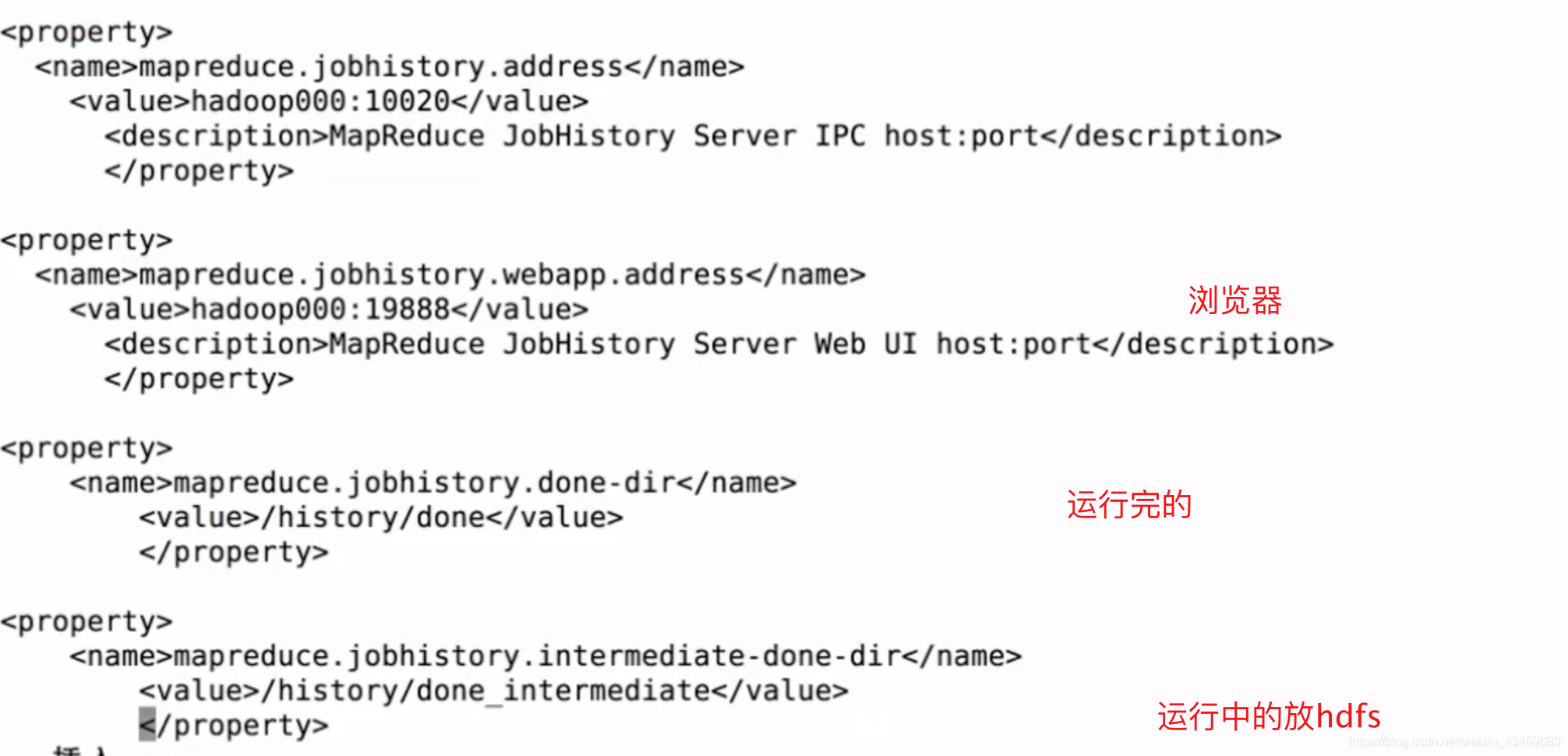 【快速入门大数据】hadoop和它的hdfs、yarn、mapreduce瑞新の博客：bennyrhys-