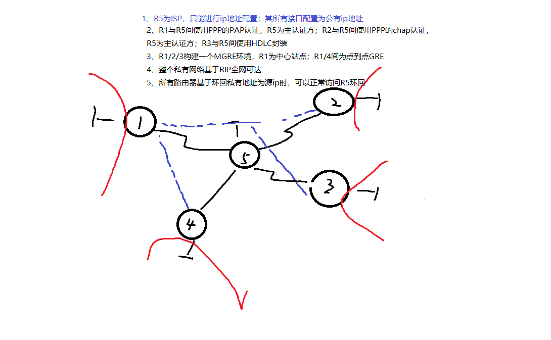 Hicp课程第二天学习