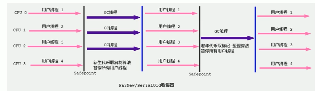 [外链图片转存失败,源站可能有防盗链机制,建议将图片保存下来直接上传(img-rsTmswdj-1602362366203)(images/image-20200713102030127.png)]