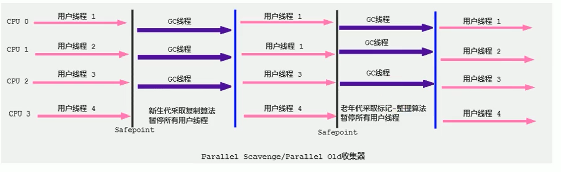 [外链图片转存失败,源站可能有防盗链机制,建议将图片保存下来直接上传(img-tFcoPHFZ-1602362366204)(images/image-20200713110359441.png)]