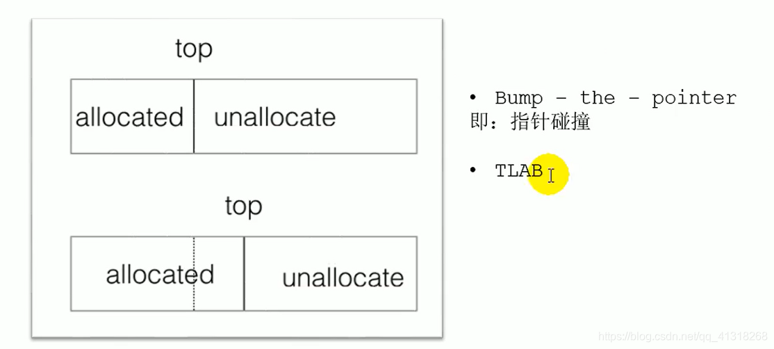 [外链图片转存失败,源站可能有防盗链机制,建议将图片保存下来直接上传(img-Fv8O3wat-1602362366213)(images/image-20200713223509993.png)]