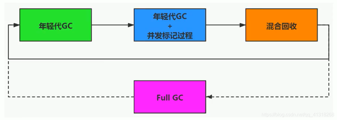 [外链图片转存失败,源站可能有防盗链机制,建议将图片保存下来直接上传(img-fg1IPjVr-1602362366215)(images/image-20200713224113996.png)]