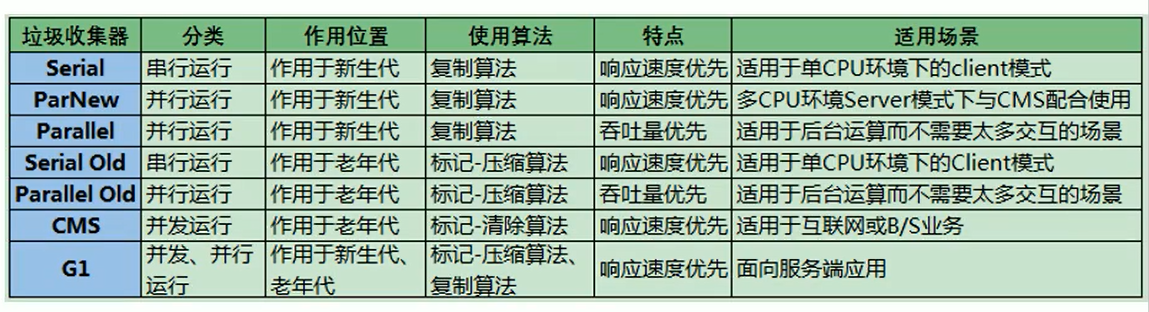 [外链图片转存失败,源站可能有防盗链机制,建议将图片保存下来直接上传(img-toT6Iirj-1602362366220)(images/image-20200714075738203.png)]