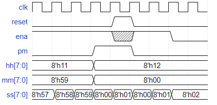 12小时