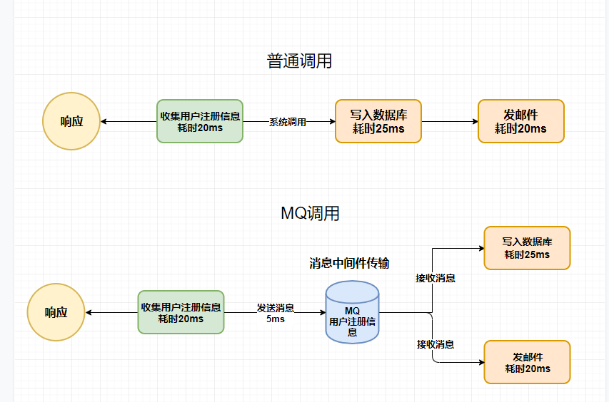 MQ-2程序流程图图片