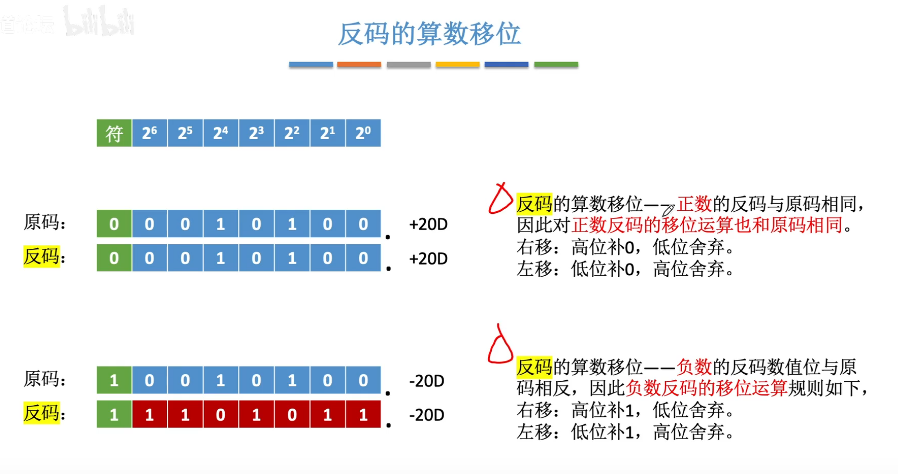 移位运算 计算机组成原理15 阿芒aris的博客 Csdn博客 计算机组成原理移位运算