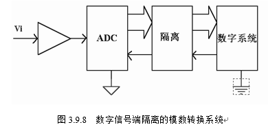 电子设计大赛-AD与DA电路设计