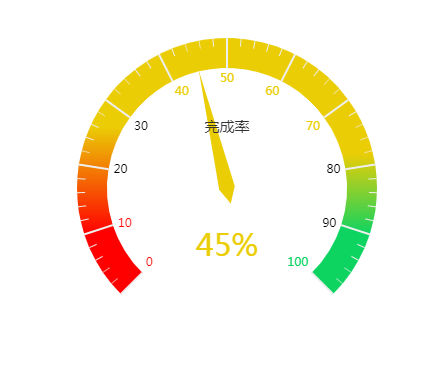 echarts实现仪表盘轴线颜色扇形渐变