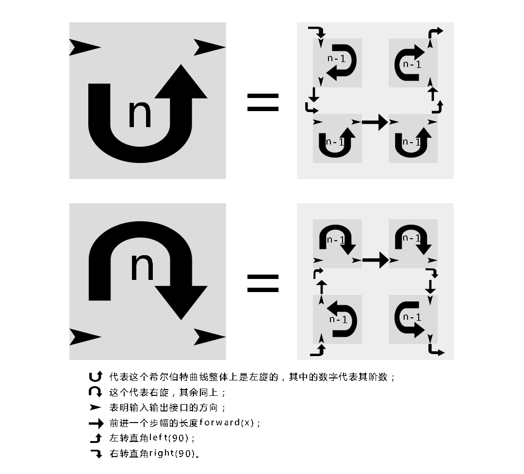 python 海龟 希尔伯特曲线双递归绘图_python hill图-CSDN博客