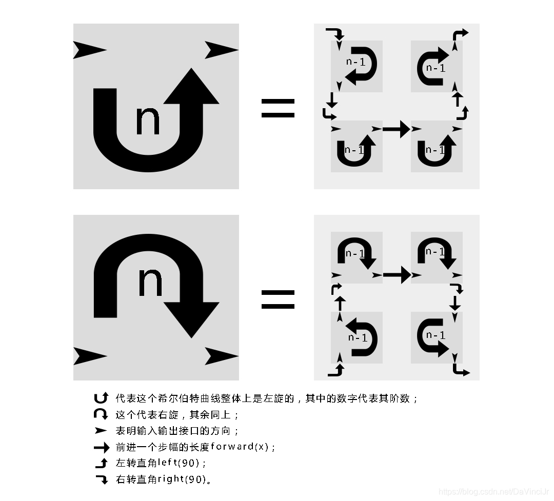 希尔伯特曲线双递归原理示意图