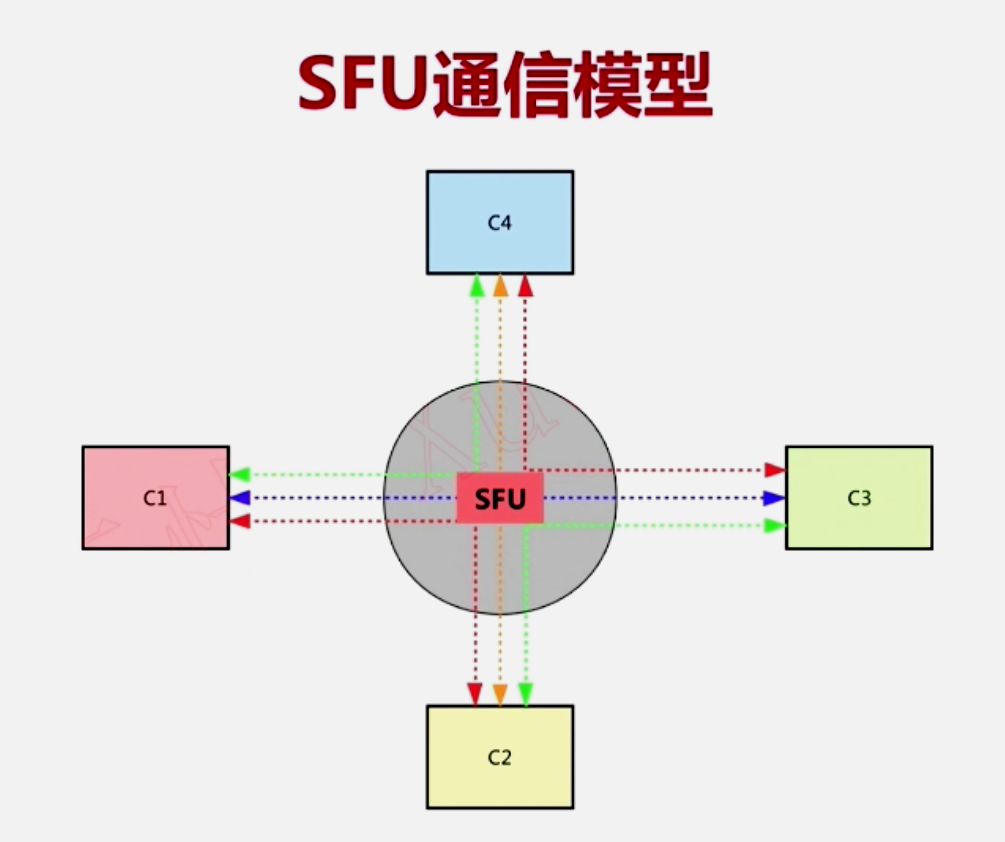 【WebRTC---进阶篇】（三）各流媒体服务器的比较