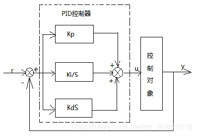 图1：PID控制器结构框图